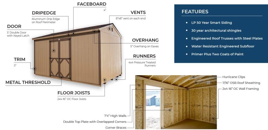 Find Your Perfect Storage Solution with Sheds for Sale in Tampa - Explore our Quality Selection of Tampa Storage Sheds at RobinSheds.com - Your Trusted Tampa Shed Dealer